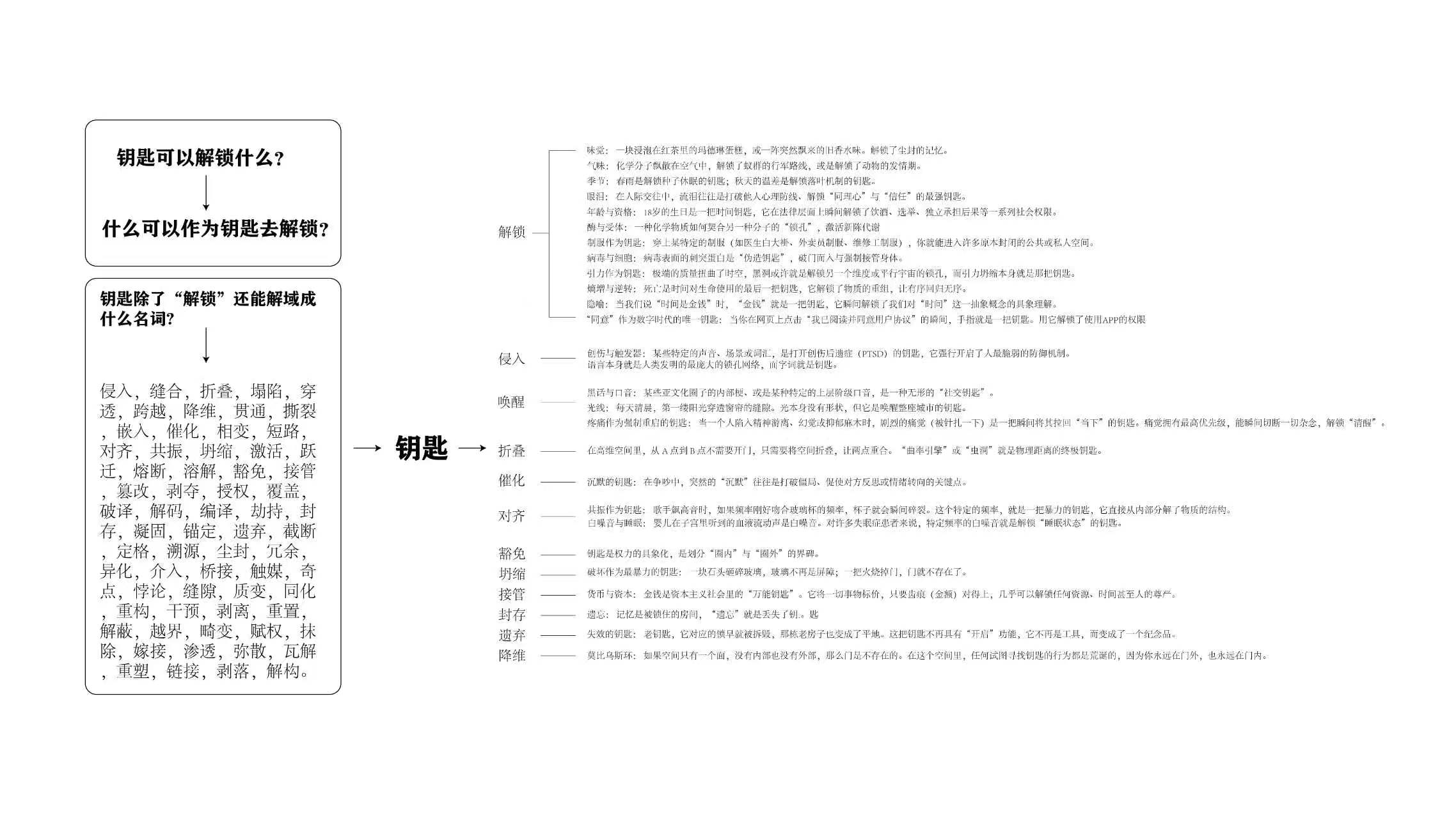 第二周钥匙语义扩展与解锁动词图